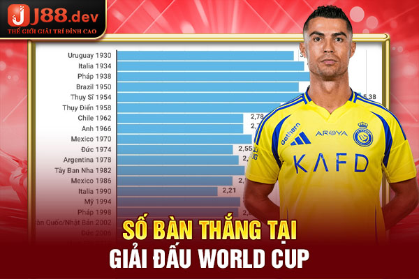 Số bàn thắng tại giải đấu World cup Số bàn thắng tại giải đấu World cup